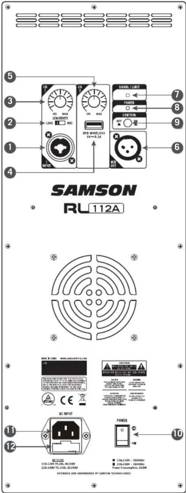 SAMSON RL115A - Disposición del panel trasero - 1