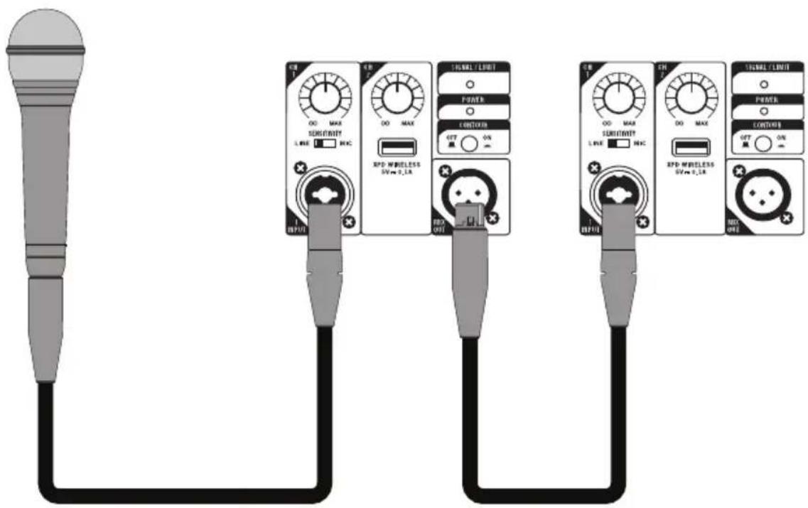 SAMSON RL115A - Connexion d'un microphone filaire - 1