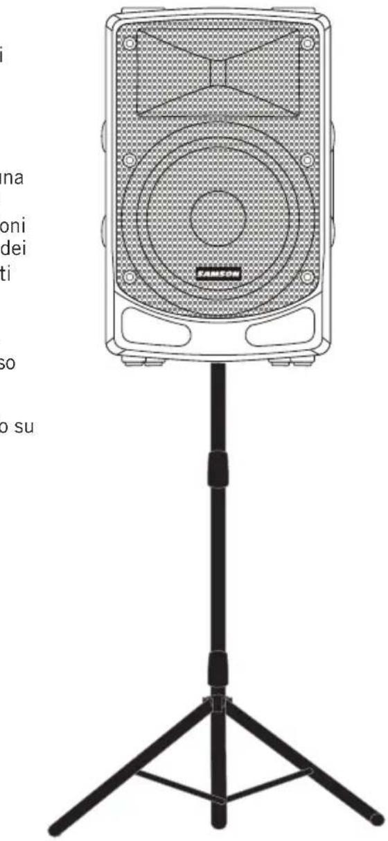 SAMSON RL115A - Posizionamento dei diffusori - 1