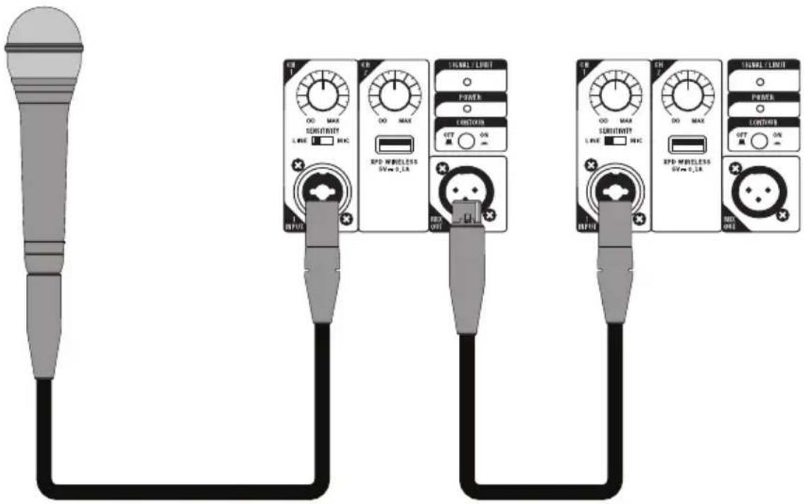 SAMSON RL115A - Connecting a Wired Microphone - 1