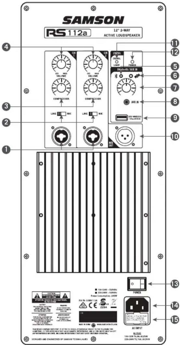 SAMSON RS115A - Rear Panel Layout - 1