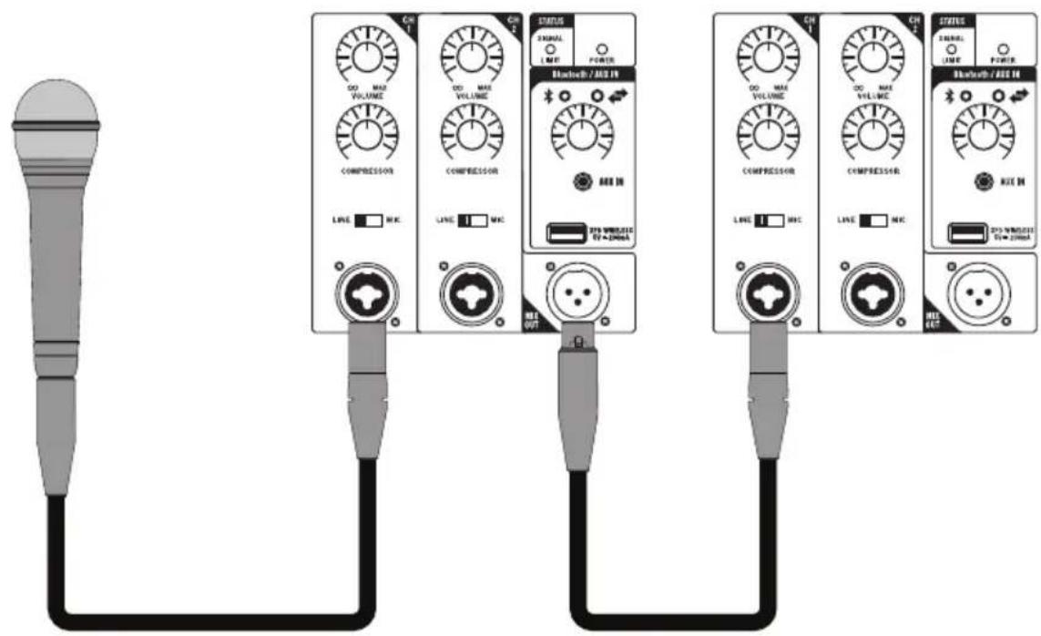 SAMSON RS115A - Connexion d'un microphone filaire - 1