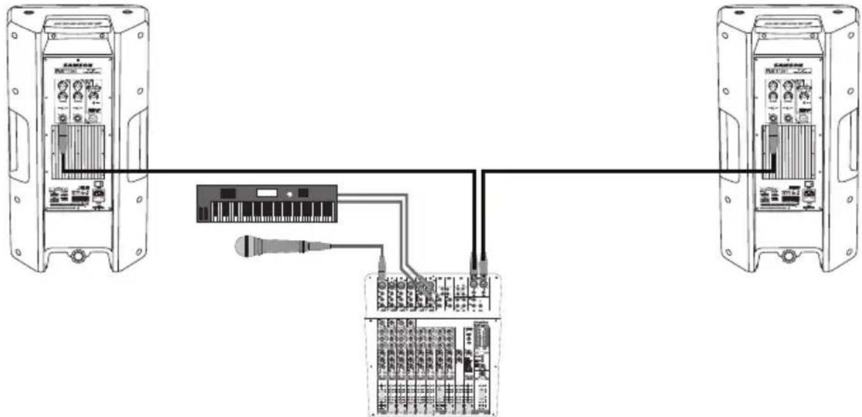 SAMSON RS115A - Schnellstart - 1