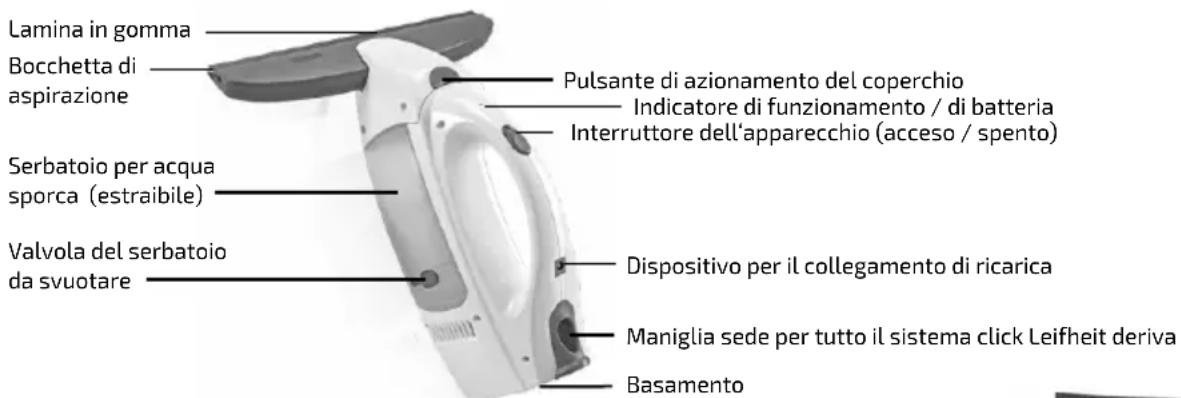 Lamina in gomma Bocchetta di aspirazione Pulsante di azionamento del coperchio Indicatore di funzionamento / di batteria Interruttore dell'apparecchio (acceso / spento) Serbatoio per acqua sporca (estraibile) Valvola del serbatoio da svuotare Dispositivo per il collegamento di ricarica Maniglia sede per tutto il sistema click Leifheit deriva Basamento