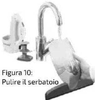 Figura 10: Pulire il serbatoio