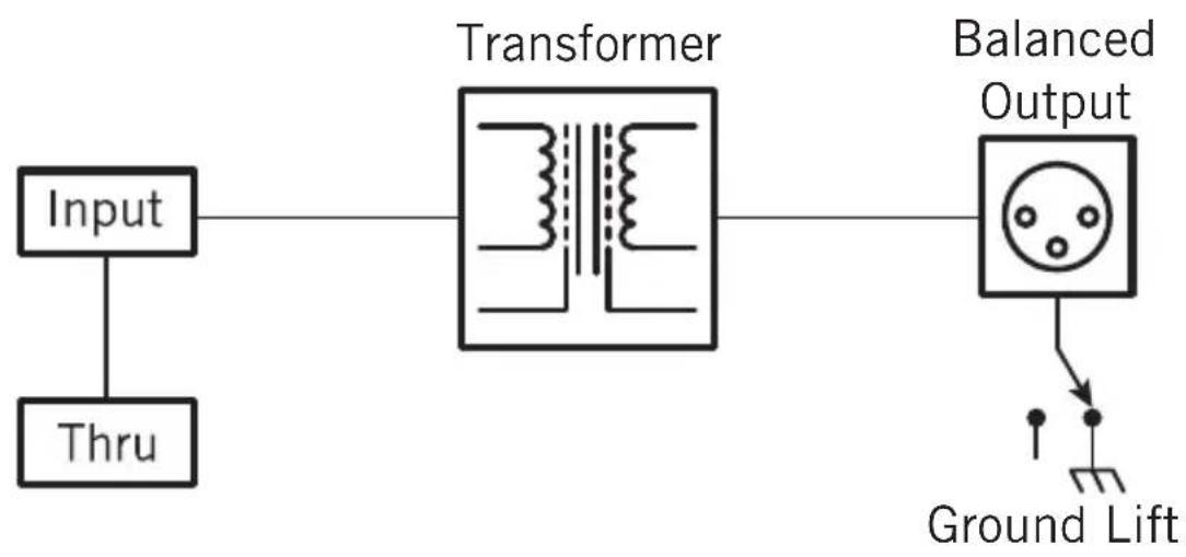 SAMSON MD1 - Specifications - 1