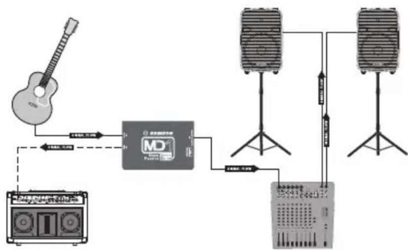 SAMSON MD1 - Einstellungen - 1