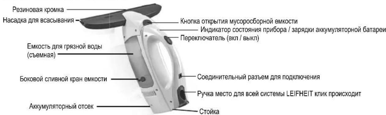 Leifheit Dry&Clean - ПРИМЕНЕНИЕ ПО НАЗНАЧЕНИЮ - 1