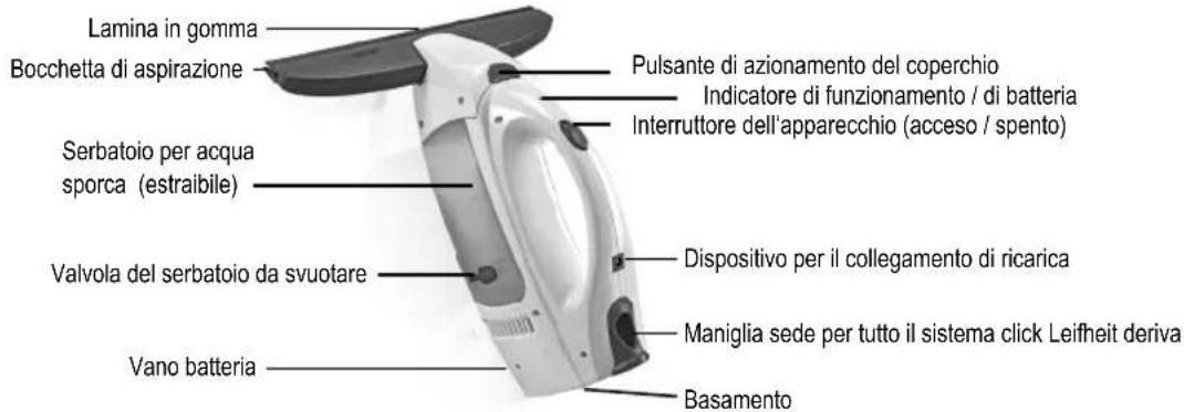Leifheit Dry&Clean - DOTAZIONE DI SERIE - 2