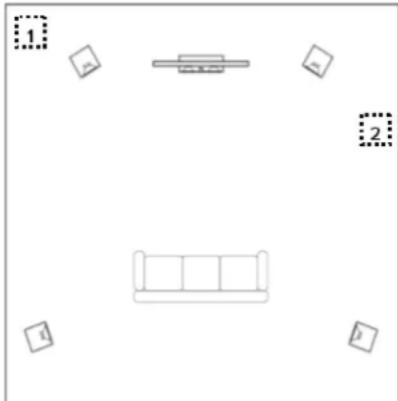 ELAC IWS10EQ - Subwoofer Placement - 1
