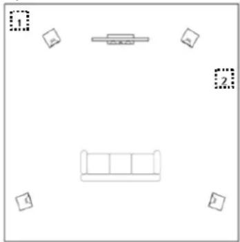 ELAC IWS10EQ - Emplacement de l'enceinte d'extrêmes basses - 1