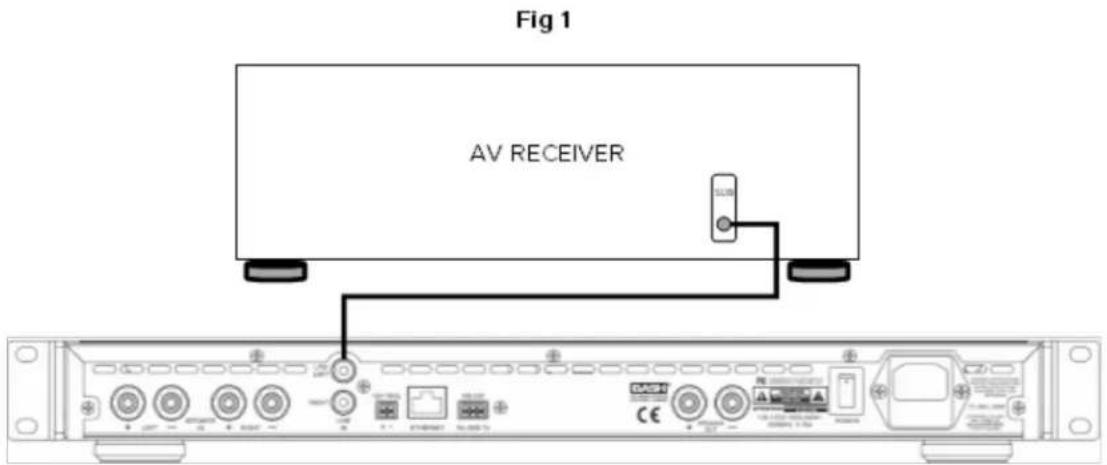 Fig 1 AV RECEIVER CE