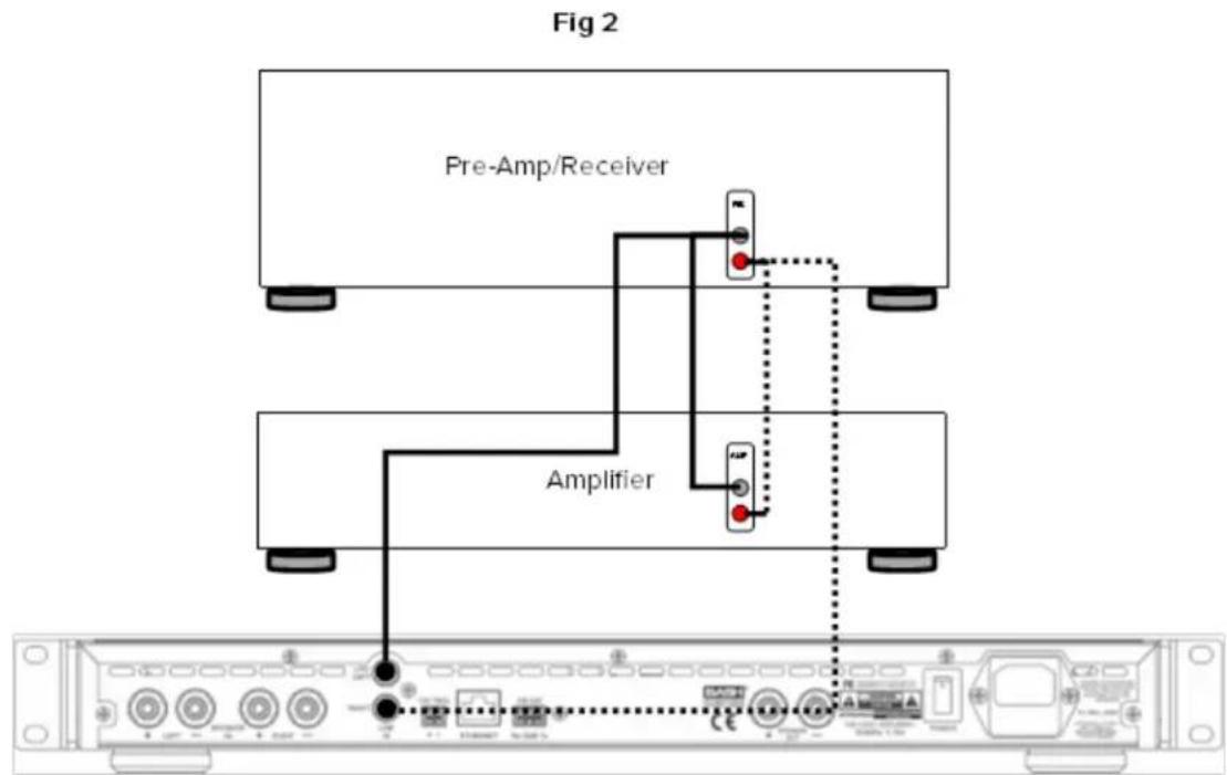 Fig 2 Pre-Amp/Receiver Amplifier