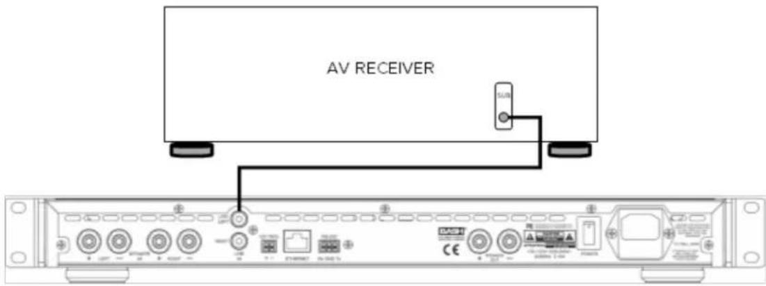 AV RECEIVER 5 L/8