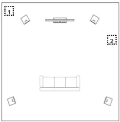ELAC IWS10EQ - Aufstellung des Subwoofers - 1