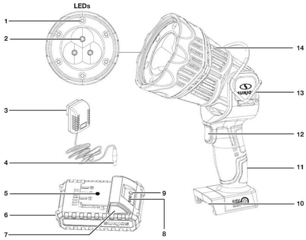 Sun Joe 24V1500FLLTE - Know Your Cordless Spotlight - 1