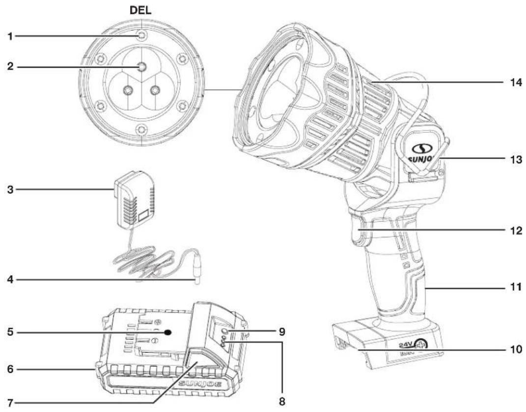 Sun Joe 24V1500FLLTE - Apprenez à mieux connaître votre projecteur sans cordon - 1