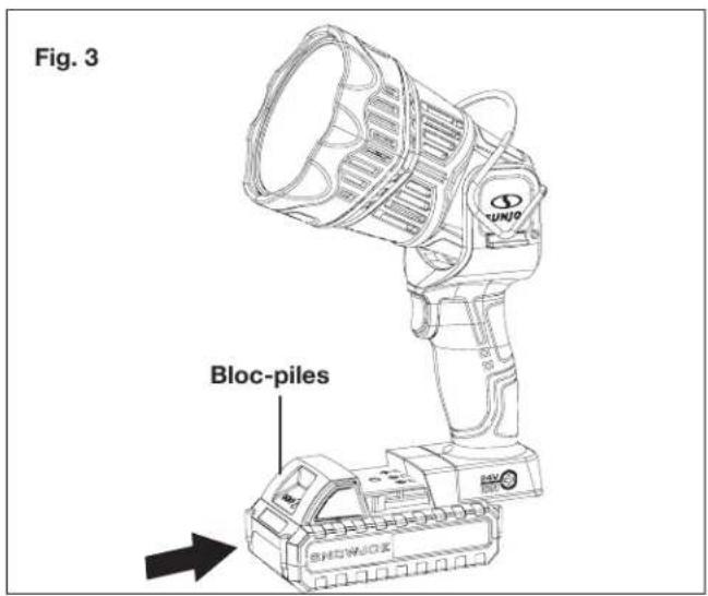 Sun Joe 24V1500FLLTE - Première utilisation du projecteur - 1