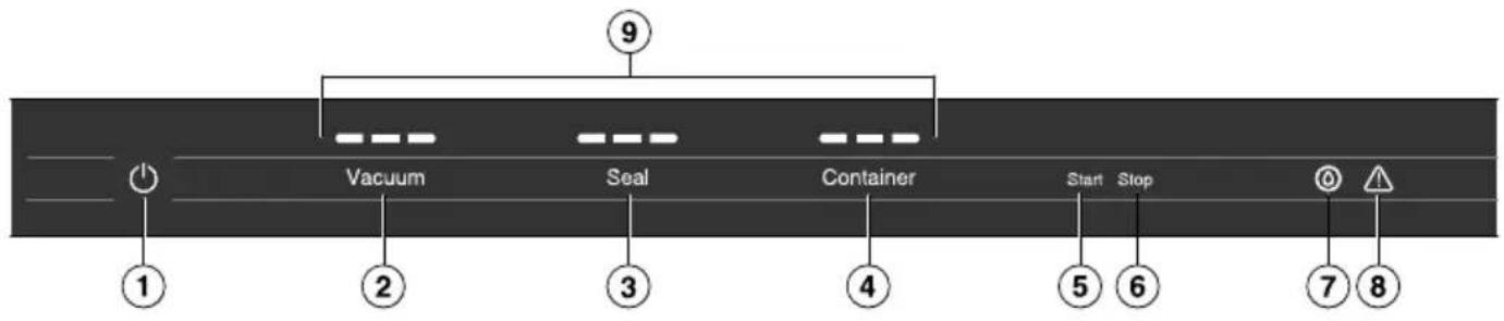 MIELE EVS 7670 - EVS 7670 - 2