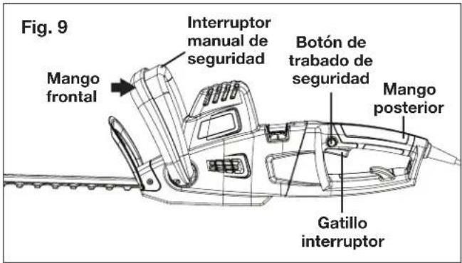Fig. 9 Mango frontal Interruptor manual de seguridad Botón de trabajo de seguridad Mango posterior Gatillo interruptor