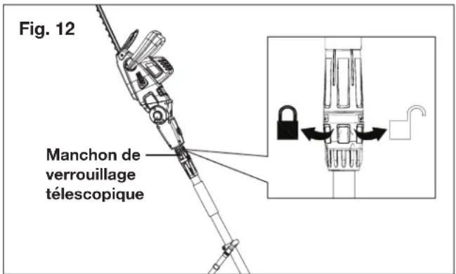 Fig. 12 Manchon de verrouillage télescopique