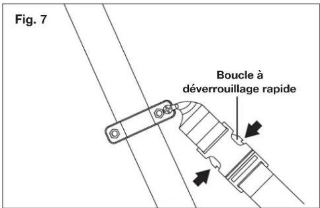 Fig. 7 Boucle à déverrouillage rapide