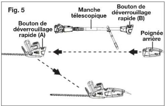 Fig. 5 Bouton de déverrouillage rapide (A) Manche télescopique Bouton de déverrouillage rapide (B) Poignée arrière