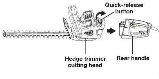 Quick-release button Hedge trimmer cutting head Rear handle