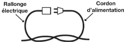 Rallonge électrique Cordon d'alimentation