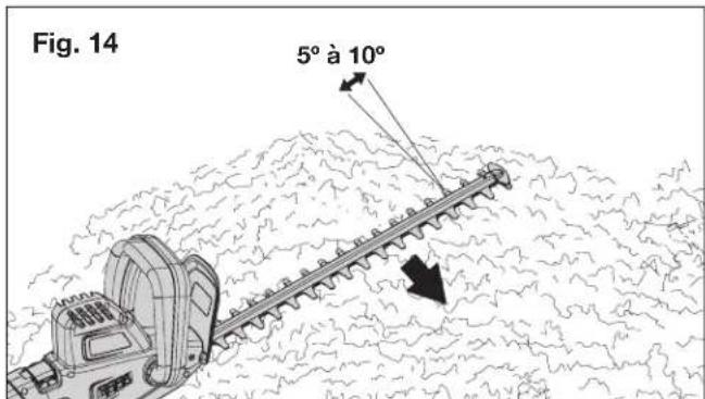 Fig. 14 5° à 10°