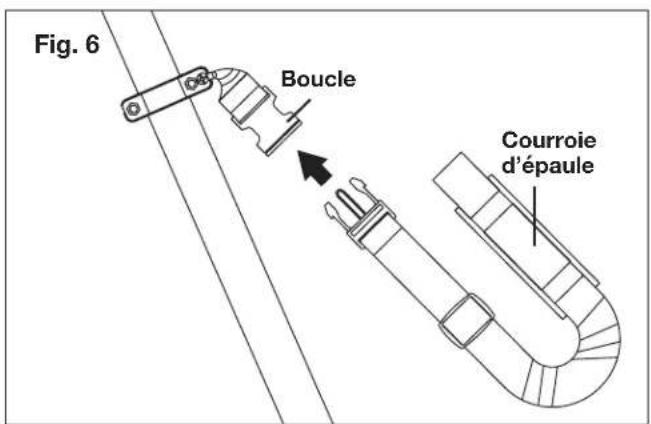 Fig. 6 Boucle Courroie d'épaule