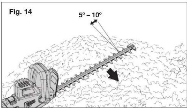 Fig. 14 5° - 10°