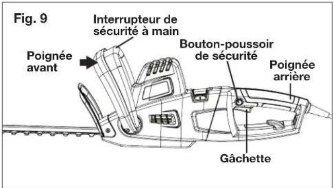 Fig. 9 Interrupteur de sécurité à main Poignée avant Bouton-poussoir de sécurité Poignée arrière Gâchette