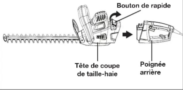 Bouton de rapide Tête de coupe de taille-haie Poignée arrière