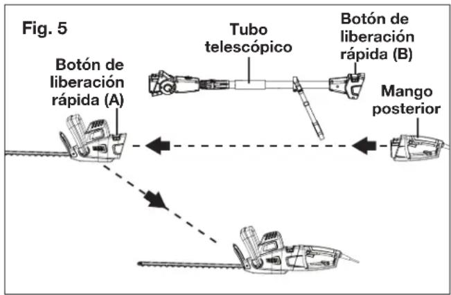 Fig. 5 Botón de liberación rápida (A) Tubo telescopico Botón de liberación rápida (B) Mango posterior