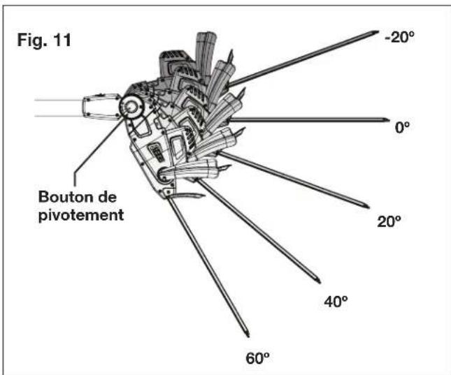Fig. 11 -20° 0° 20° 40° 60° Bouton de pivotement