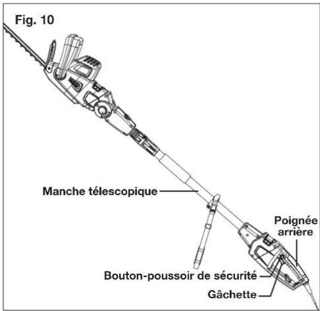 Fig. 10 Manche télescopique Bouton-poussoir de sécurité Gâchette Poignée arrière