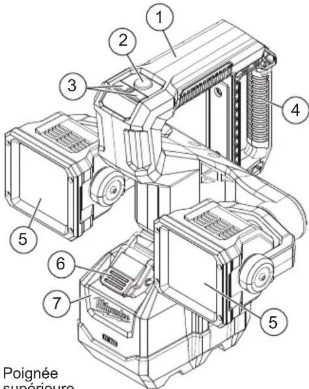 MILWAUKEE M18 212221HD - DESCRIPTION FONCTIONNELLE - 1