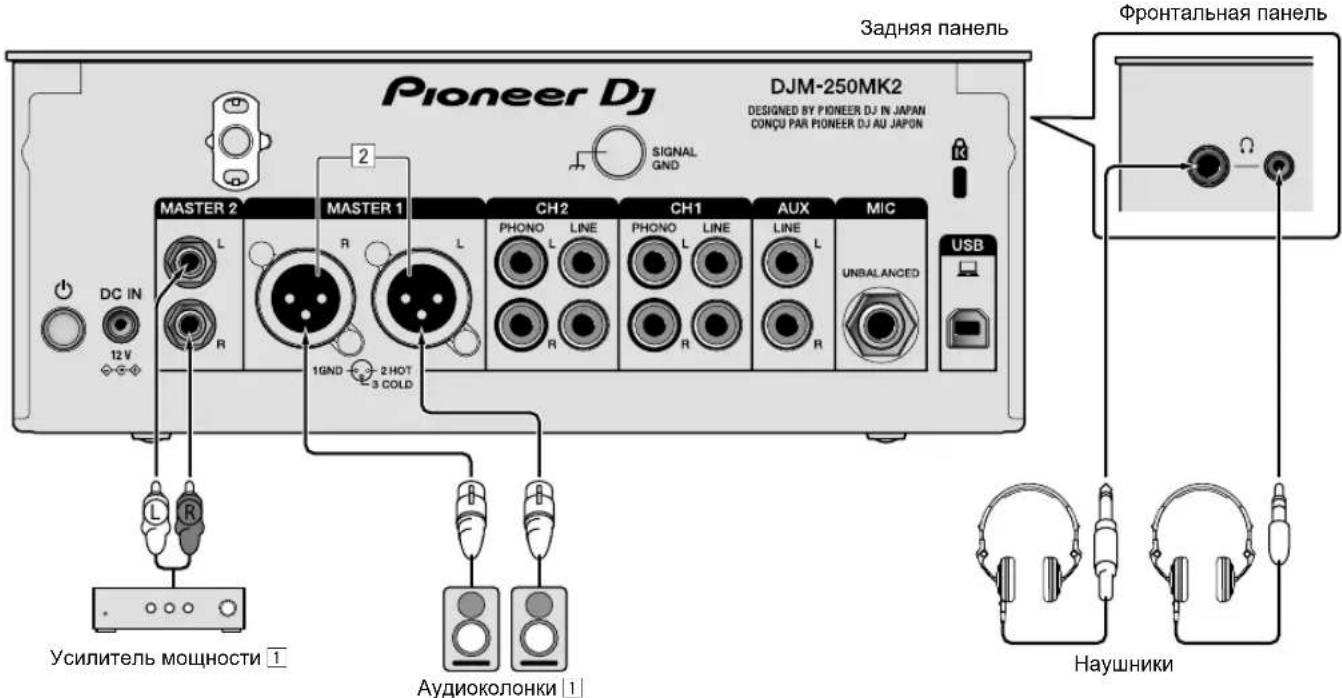 PIONEER DJM250MK2 - Подключения - 2