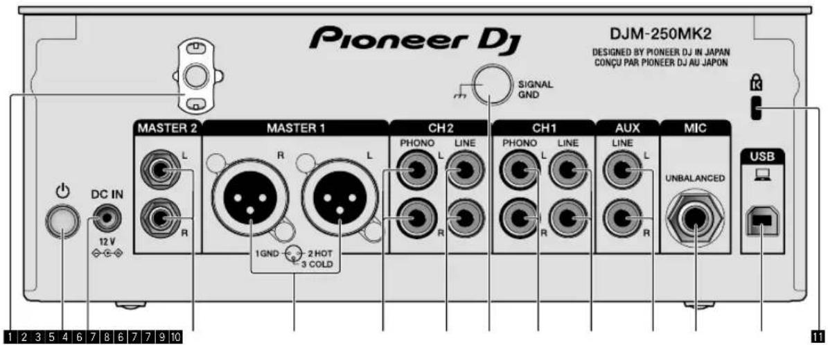 PIONEER DJM250MK2 - Nombres y funciones de los controles - 1