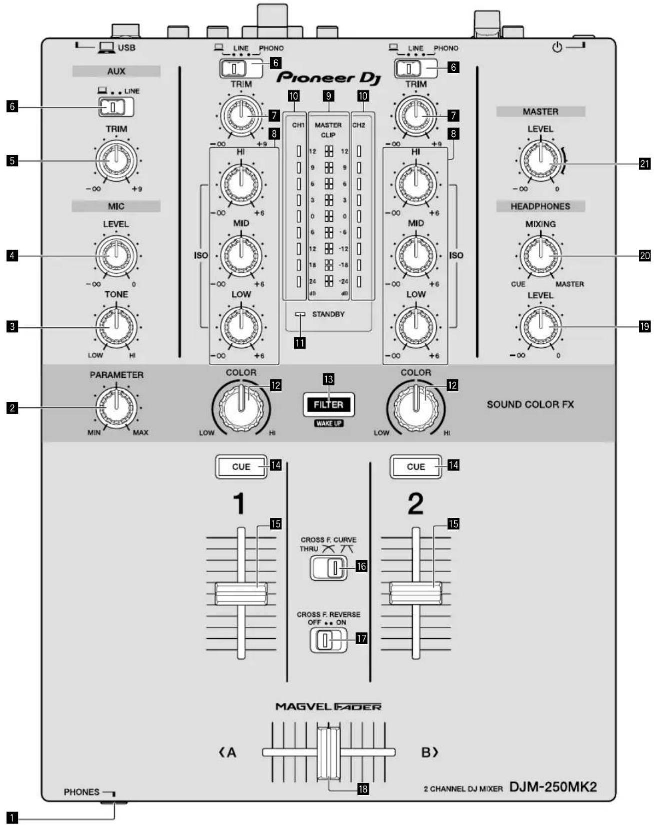 PIONEER DJM250MK2 - Kensington-beveiligingsgleuf - 1
