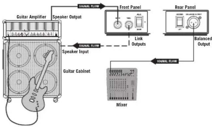 SAMSON MD1 Pro - Branchement de signaux de niveau de haut-parleur - 1