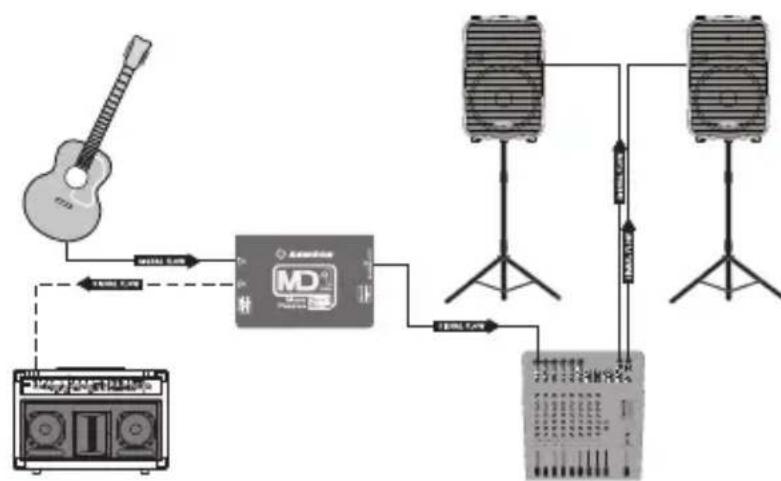 SAMSON MD1 Pro - Configurazione - 1