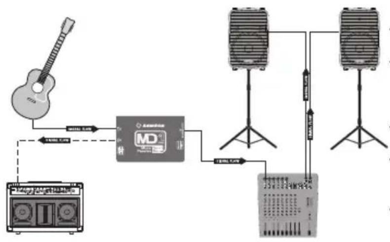 SAMSON MD1 Pro - Réglage - 1