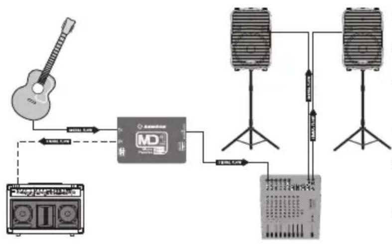 SAMSON MD1 Pro - Instalación - 1