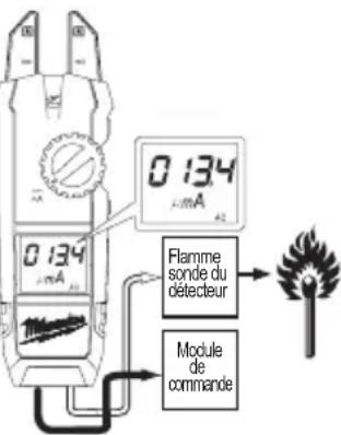 MILWAUKEE 220520 - Mise à l'essai du circuit de redressement de courant de la flamme - 1