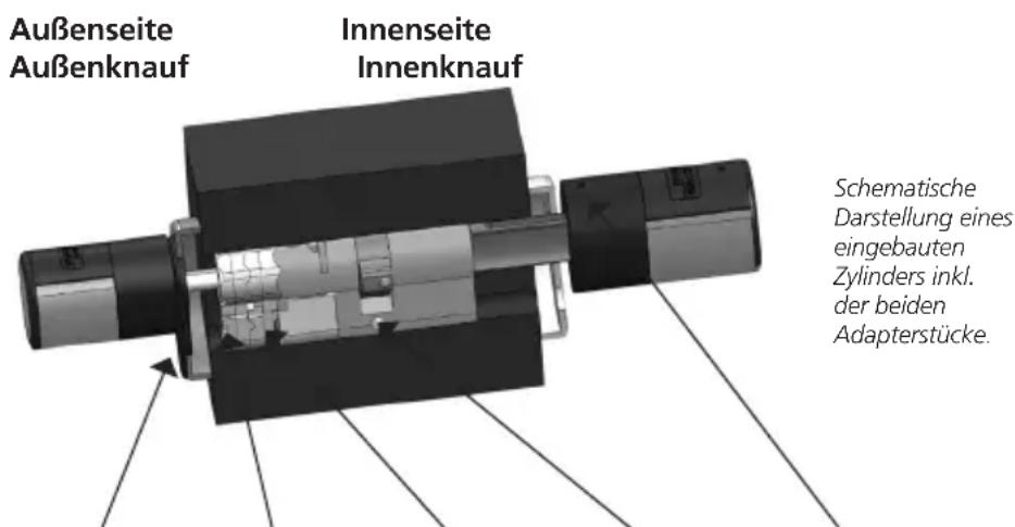 Burg Wächter TSE Prime Set 5013 - Montageanleitung Zylinder TSE - 1