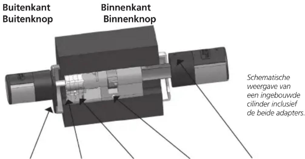 Burg Wächter secuENTRY easy 5601 - Montagehandleiding secuENTRY easy cilinder - 1