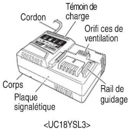 HiKOKI M 1808DA - NOM DES PARTIES - 3