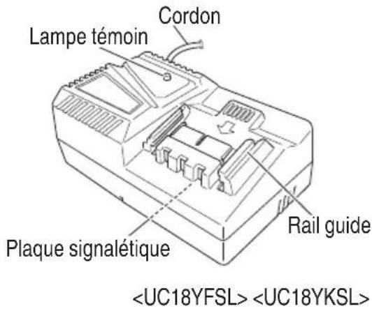 Lampe témoin Cordon Plaque signalétique Rail guide